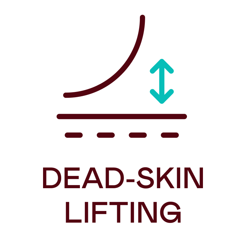 Diagram showing dead skin lifting process with arrows and text on a white background